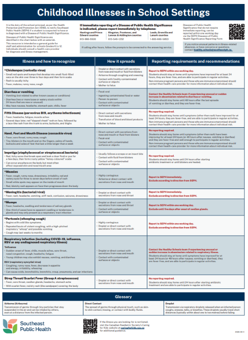 Childhood illnesses in the school setting